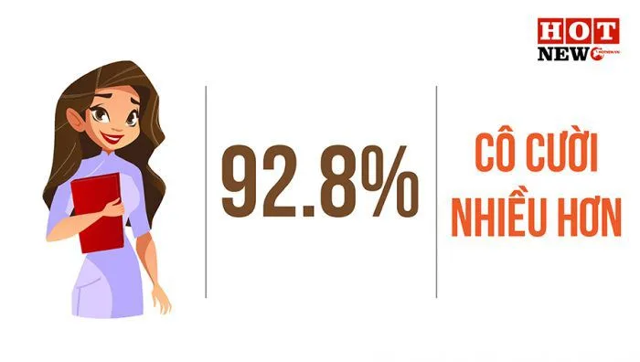 Học sinh cần thế nào mới cảm thấy HẠNH PHÚC KHI ĐẾN TRƯỜNG MỖI NGÀY?